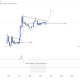 XRP apunta a una ruptura de un patrón de 6 años: ¿está cerca un nuevo ATH?